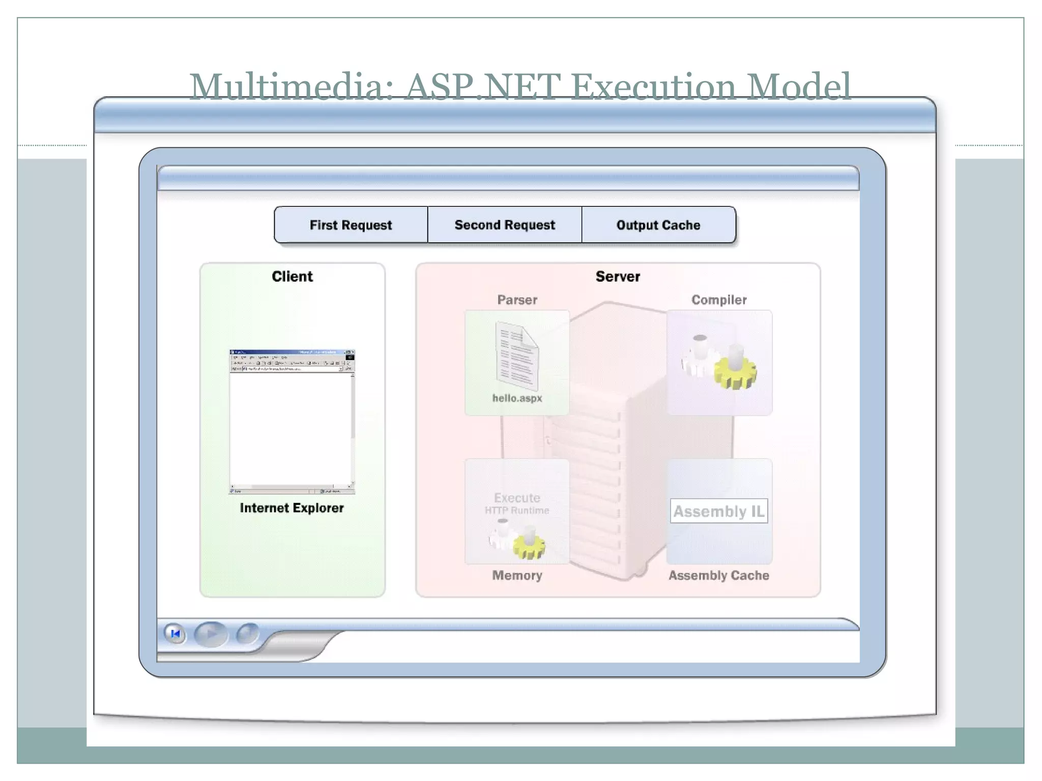 Multimedia: ASP.NET Execution Model 
