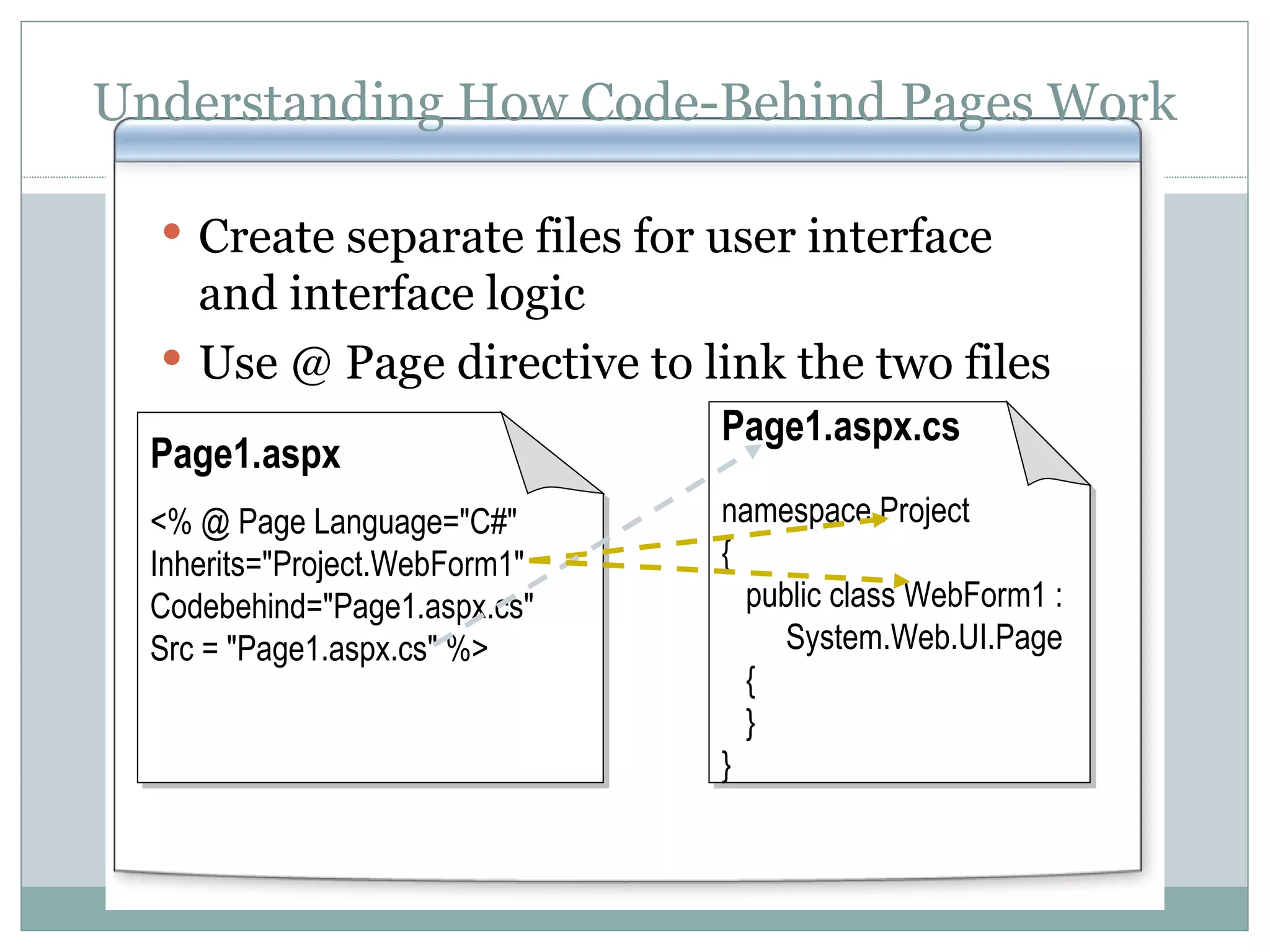 Understanding How Code-Behind Pages Work Create separate files for user interface and interface logic Use @ Page directive to link the two files Page1.aspx <% @ Page Language=&quot;C#&quot; Inherits=&quot;Project.WebForm1&quot; Codebehind=&quot;Page1.aspx.cs&quot; Src = &quot;Page1.aspx.cs&quot; %> Page1.aspx.cs namespace Project { public class WebForm1 : System.Web.UI.Page { } } 