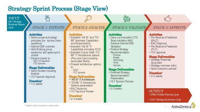 how to develop and govern a technology strategy in 10 weeks strategy recommendations