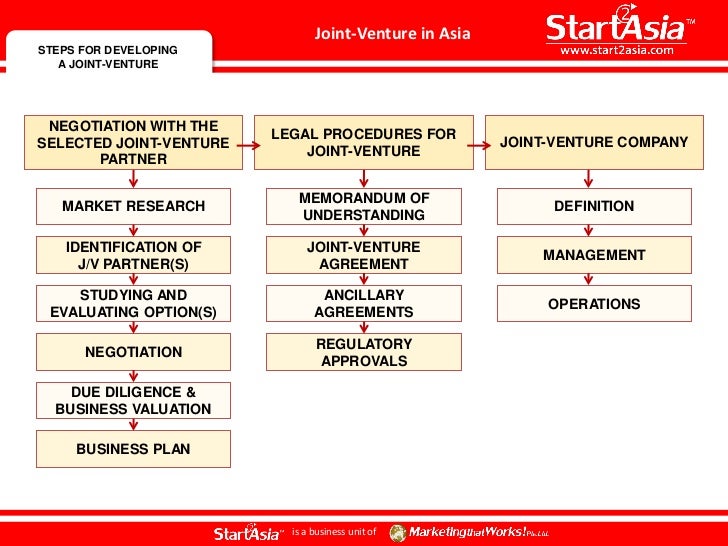 fruitless venture definition