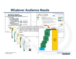 Whatever Audience Needs




                                                                         Application
                                                             Hosted Svc Development


                                                             New
                                                           Complex
                                                          Fulfillment


                                                         Higher
                                                       Completion             Total
                                                          Rate              Economic
                                                                             Value
                                                  Simple
                                                Automation
                                             More Calls
                                                Than
                                              Existing
                                             Automation
                                            Existing
                                            Software


© Software Pricing Partners, Inc
All Rights Reserved
                                   - 10 -
 