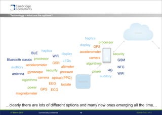 27 March 2015 S3908-P-651 v1.010Commercially Confidential
Wearable device(s)
Wearable
Technology – what are the options?
accelerometer
gyroscope
ECG
optical (PPG)
GPS
EEG
altimeter
pressure
GSR
lactate
camera
GPS
accelerometer
camera
algorithms
processor
power
security
antenna
Bluetooth classic
BLE
WiFi
GSM
NFC
4G
WiFi
algorithms
processor
power
security
LEDs
haptics
display
auditory
display
haptics
auditory
magnetometer
…clearly there are lots of different options and many new ones emerging all the time…
 