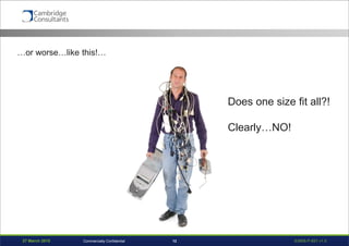 27 March 2015 S3908-P-651 v1.012Commercially Confidential
Does one size fit all?!
Clearly…NO!
…or worse…like this!…
 