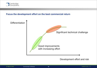 27 March 2015 S3908-P-651 v1.025Commercially Confidential
Focus the development effort on the best commercial return
Differentiation
Development effort and risk
Good improvements
with increasing effort
Significant technical challenge
 