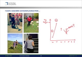 27 March 2015 S3908-P-651 v1.029Commercially Confidential
I want a wearable connected product that…
 