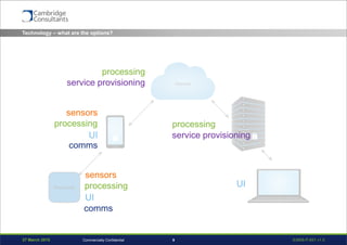 27 March 2015 S3908-P-651 v1.09Commercially Confidential
Wearable device(s)
Wearable
Technology – what are the options?
sensors
UI
processing
comms
processing
processing
UI
service provisioning
service provisioning
sensors
UI
processing
comms
 