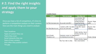 # 2: Find the right insights
and apply them to your
strategy
Once you have a list of competitors, it’s time to
perform a competitive analysis on their content.
Here are the main things you need to analyze:
Their headlines
Types of content they use
Topics they cover
Social networks they use
Style of their content
How often they publish content
The gap
 