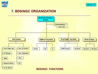 BDSTR- 37
NGC
Business Develop.
Sector
Coordination
SA & D Dept.
AP poolSA pool
Proj Plg&F. Up Dept.
UC poolPP& FU pool
TQM & Trng Dept.
QCQ Ass.
Info Center
Doc. & Lib Sec
Doc. Standard
Doc.
Lib
S / W Engr.
DBA
Network Admin
H / W M & R
Tech. Supp. Sec
Admin Asst.
7. BDS/NGC ORGANIZATION
Tr.
BDS/NGC FUNCTIONS
 