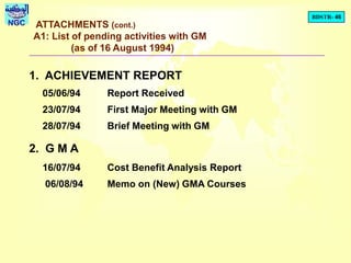 BDSTR- 46
NGC ATTACHMENTS (cont.)
A1: List of pending activities with GM
(as of 16 August 1994)
1. ACHIEVEMENT REPORT
05/06/94 Report Received
23/07/94 First Major Meeting with GM
28/07/94 Brief Meeting with GM
2. G M A
16/07/94 Cost Benefit Analysis Report
06/08/94 Memo on (New) GMA Courses
 