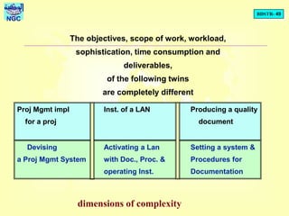 BDSTR- 49
NGC
The objectives, scope of work, workload,
sophistication, time consumption and
deliverables,
of the following twins
are completely different
Proj Mgmt impl Inst. of a LAN Producing a quality
for a proj document
Devising Activating a Lan Setting a system &
a Proj Mgmt System with Doc., Proc. & Procedures for
operating Inst. Documentation
dimensions of complexity
 