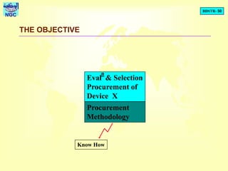 BDSTR- 50
NGC
THE OBJECTIVE
Eval & Selection
Procurement of
Device X
n
Procurement
Methodology
Know How
 