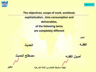BDSTR- 51
NGC
The objectives, scope of work, workload,
sophistication , time consumption and
deliverables,
of the following twins
are completely different
‫الفقــه‬‫الحديث‬
‫الفقــه‬ ‫أصول‬‫الحديث‬ ‫مصطلح‬
‫الشرعية‬ ‫األدلة‬ ‫من‬ ‫األحكام‬ ‫استنباط‬ ‫كيفية‬
‫الحكم‬
‫تحقيق‬
 