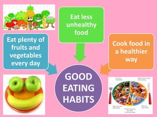 Eat plenty of
fruits and
vegetables
every day

Eat less
unhealthy
food
Cook food in
a healthier
way

GOOD
EATING
HABITS

 