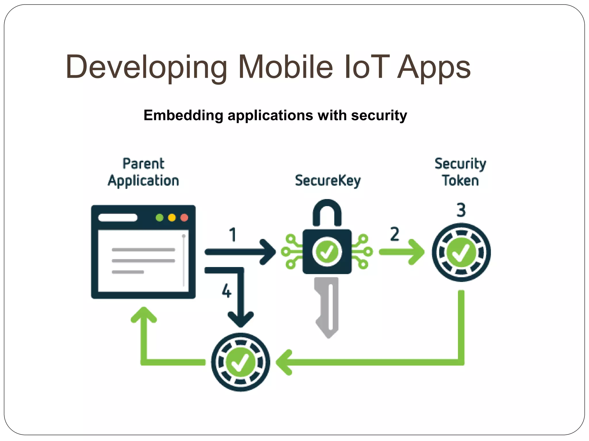Developing Mobile IoT Apps
Embedding applications with security
 