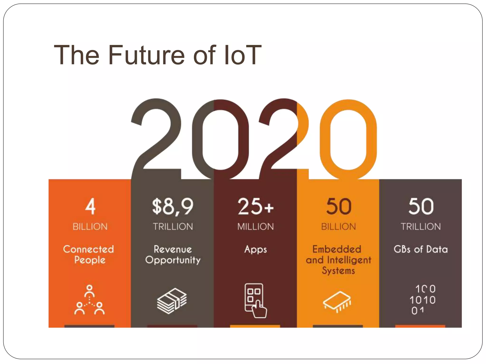 The Future of IoT
 