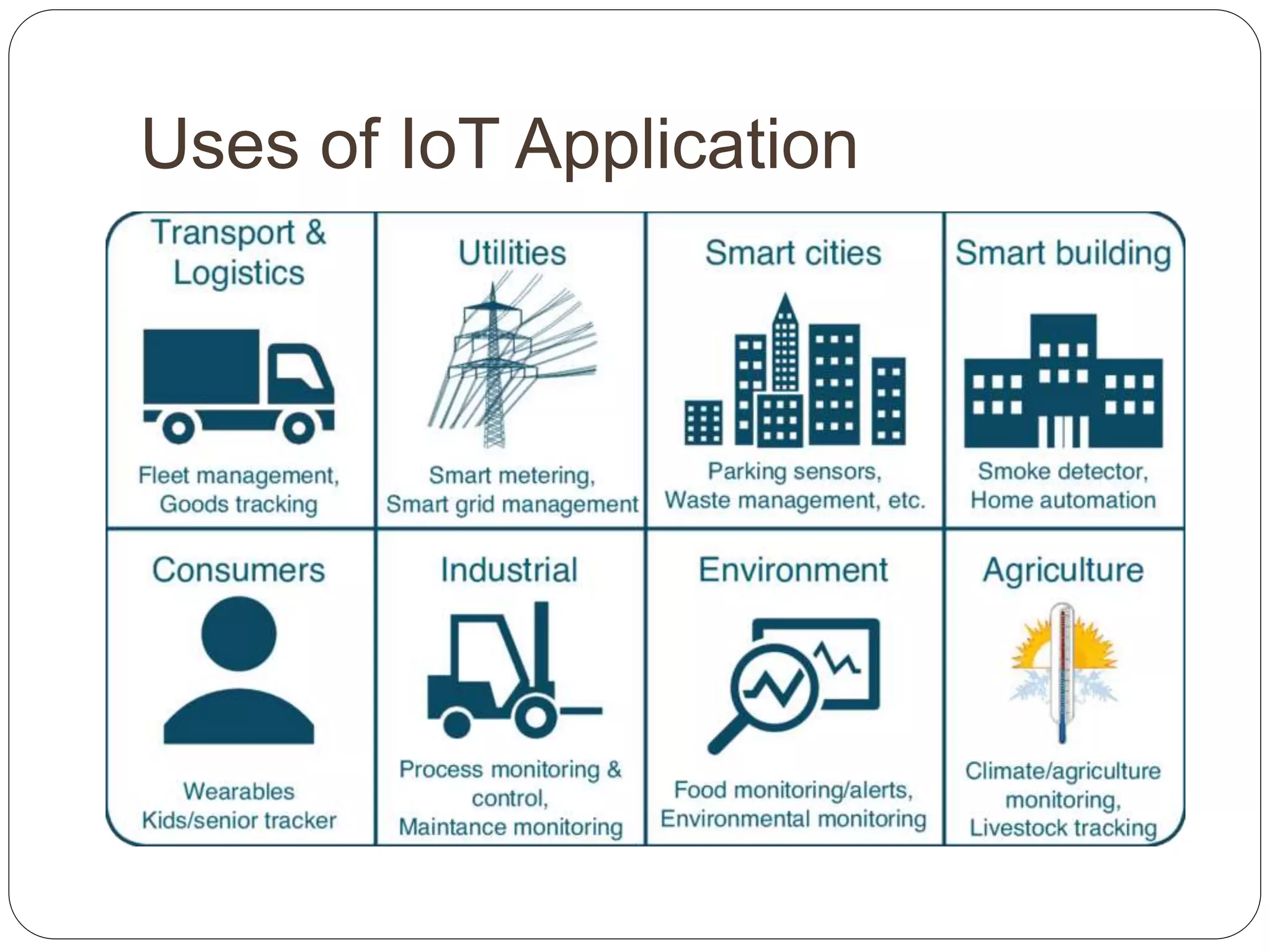 Uses of IoT Application
 