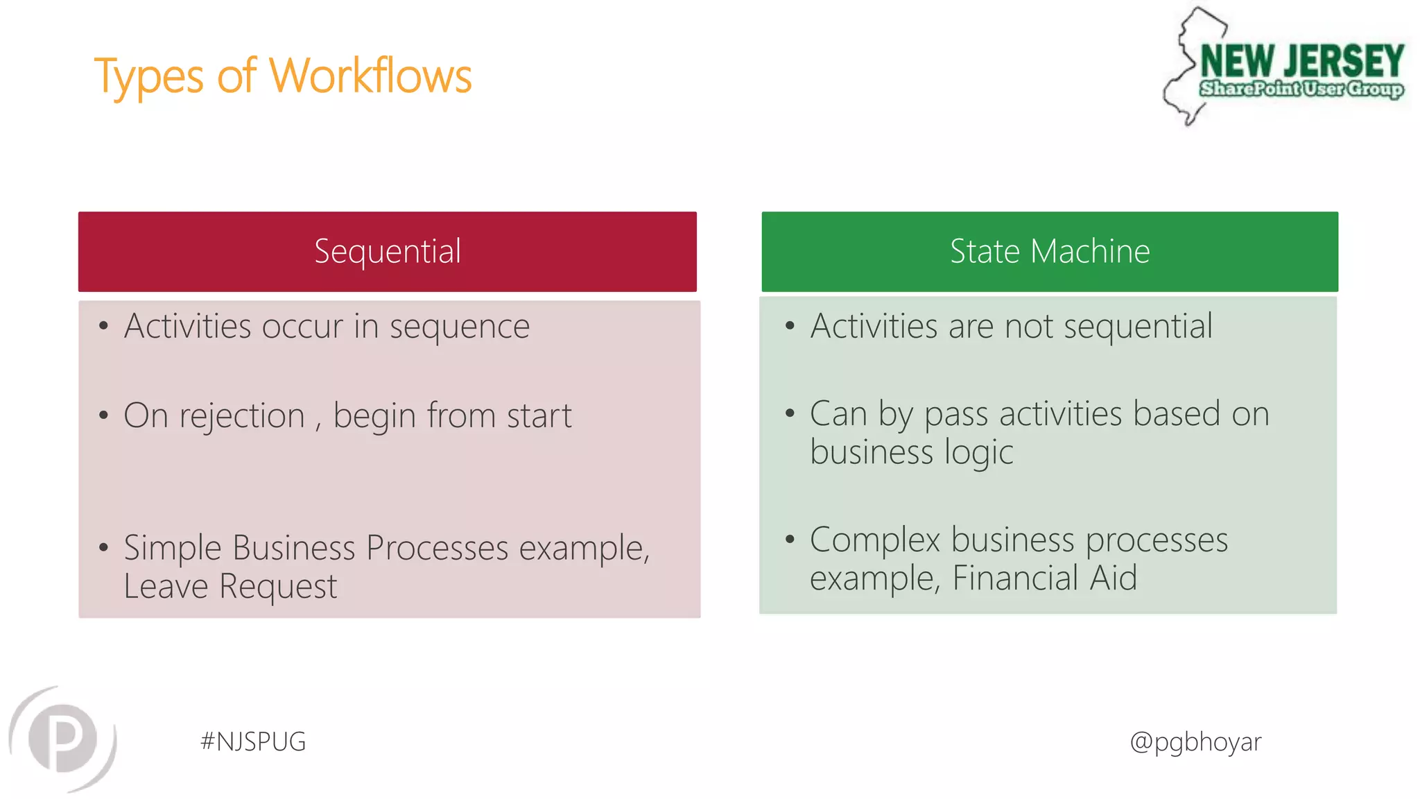#NJSPUG @pgbhoyar
Types of Workflows
Sequential State Machine
• Activities occur in sequence
• On rejection , begin from start
• Simple Business Processes example,
Leave Request
• Activities are not sequential
• Can by pass activities based on
business logic
• Complex business processes
example, Financial Aid
 
