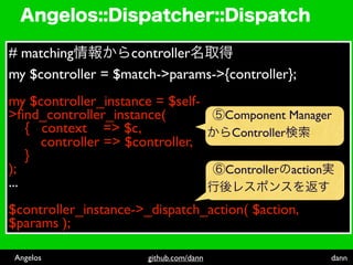 # matching         controller
my $controller = $match->params->{controller};
my $controller_instance = $self-
>ﬁnd_controller_instance(                Component Manager
    { context => $c,                      Controller
      controller => $controller,
    }
);                                       Controller action
...
$controller_instance->_dispatch_action( $action,
$params );

 Angelos               github.com/dann                       dann
 