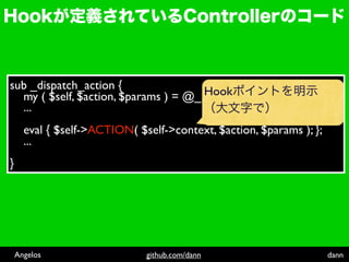sub _dispatch_action {
  my ( $self, $action, $params ) = @_; Hook
  ...
      eval { $self->ACTION( $self->context, $action, $params ); };
      ...
}




    Angelos                   github.com/dann                        dann
 
