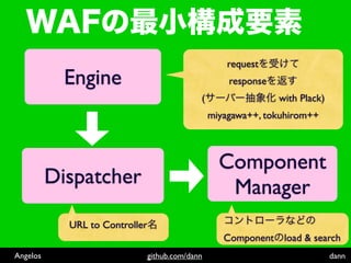 request
            Engine                                    response
                                              (                  with Plack)
                                                  miyagawa++, tokuhirom++



                                                    Component
          Dispatcher                                 Manager
            URL to Controller
                                                     Component load & search
Angelos                         github.com/dann                                dann
 