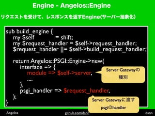 sub build_engine {
  my $self         = shift;
  my $request_handler = $self->request_handler;
  $request_handler ||= $self->build_request_handler;
    return Angelos::PSGI::Engine->new(
       interface => {                    Server Gateway
          module => $self->server,
          ....
       },
       psgi_handler => $request_handler,
    );                            Server Gateway
}
                                           psgi handler
Angelos                  github.com/dann                  dann
 