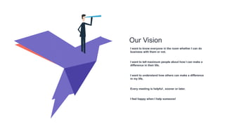 Our Vision
I want to know everyone in the room whether I can do
business with them or not.
I want to tell maximum people about how I can make a
difference in their life.
I want to understand how others can make a difference
in my life.
Every meeting is helpful , sooner or later.
I feel happy when I help someone!
 