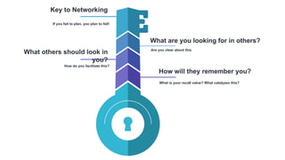 Are you clear about this
What are you looking for in others?
What is your recall value? What catalyzes this?
How will they remember you?
How do you facilitate this?
What others should look in
you?
If you fail to plan, you plan to fail!
Key to Networking
 