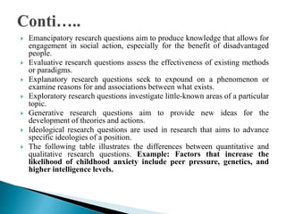How to develop research question | PPTX