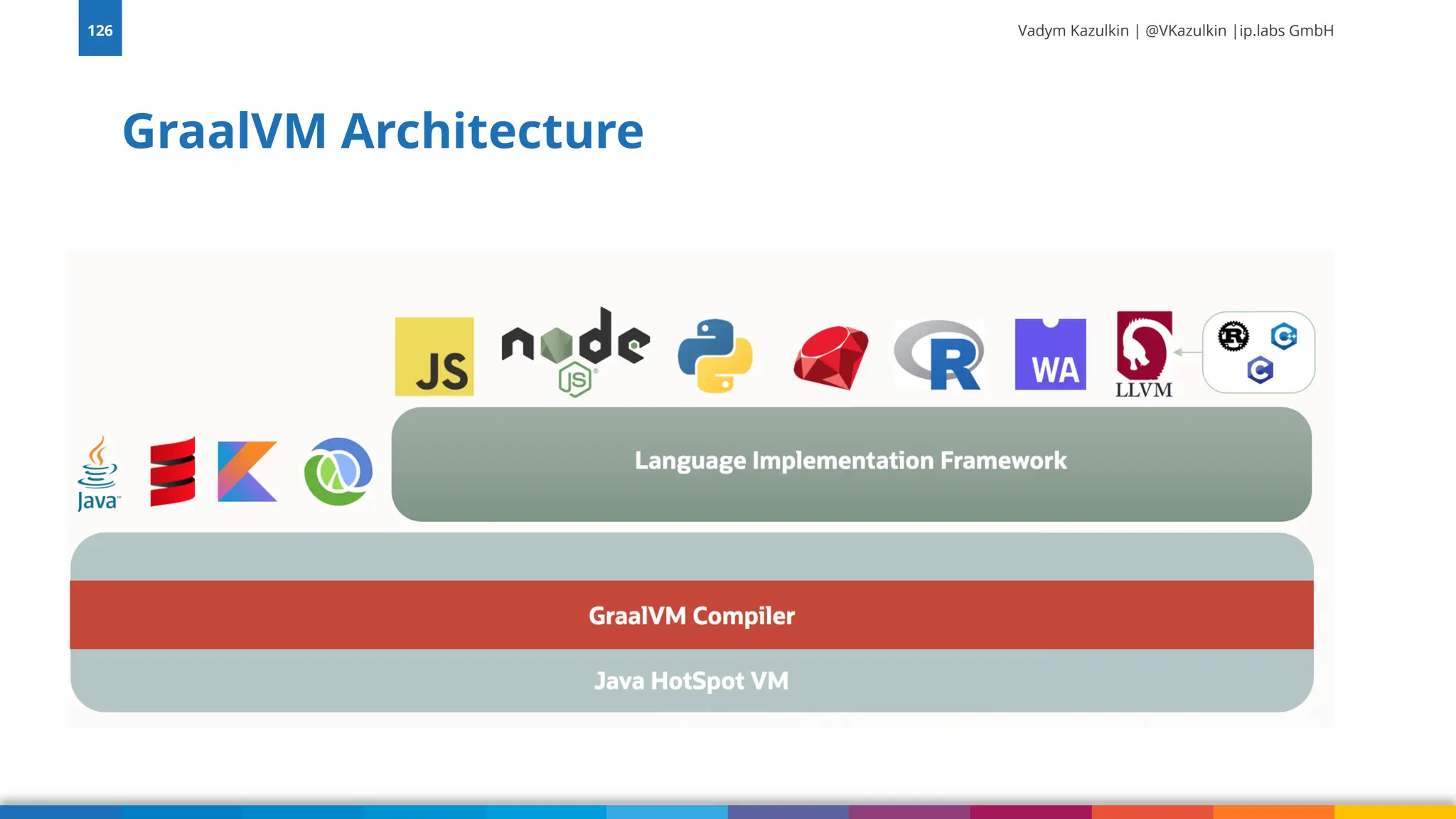 Vadym Kazulkin | @VKazulkin |ip.labs GmbH GraalVM Architecture 126 