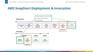 Vadym Kazulkin | @VKazulkin |ip.labs GmbH
AWS SnapStart Deployment & Invocation
How to develop, run and optimize Spring Boot 3 application on AWS Lambda
58
https://aws.amazon.com/de/blogs/compute/reducing-java-cold-starts-on-aws-lambda-functions-with-snapstart/
Vadym Kazulkin @VKazulkin , ip.labs GmbH
C
Create
Snapshot
Firecracker microVM
create & restore
snapshot
 