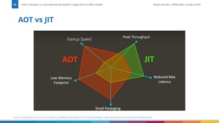Vadym Kazulkin | @VKazulkin |ip.labs GmbH
AOT vs JIT
How to develop, run and optimize Spring Boot 3 application on AWS Lambda
98
Source: „Everything you need to know about GraalVM by Oleg Šelajev & Thomas Wuerthinger” https://www.youtube.com/watch?v=ANN9rxYo5Hg
 