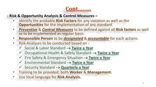 Cont.……..
12
- Risk & Opportunity Analysis & Control Measures –
• Identify the probable Risk Factors for any violation as ...
