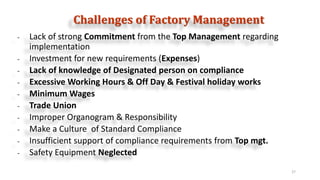 Challenges of Factory Management
27
- Lack of strong Commitment from the Top Management regarding
implementation
- Investm...