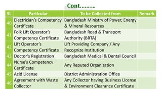 Cont.………
46
SL Particular To be Collected from Remark
40
Electrician’s Competency
Certificate
Bangladesh Ministry of Power...