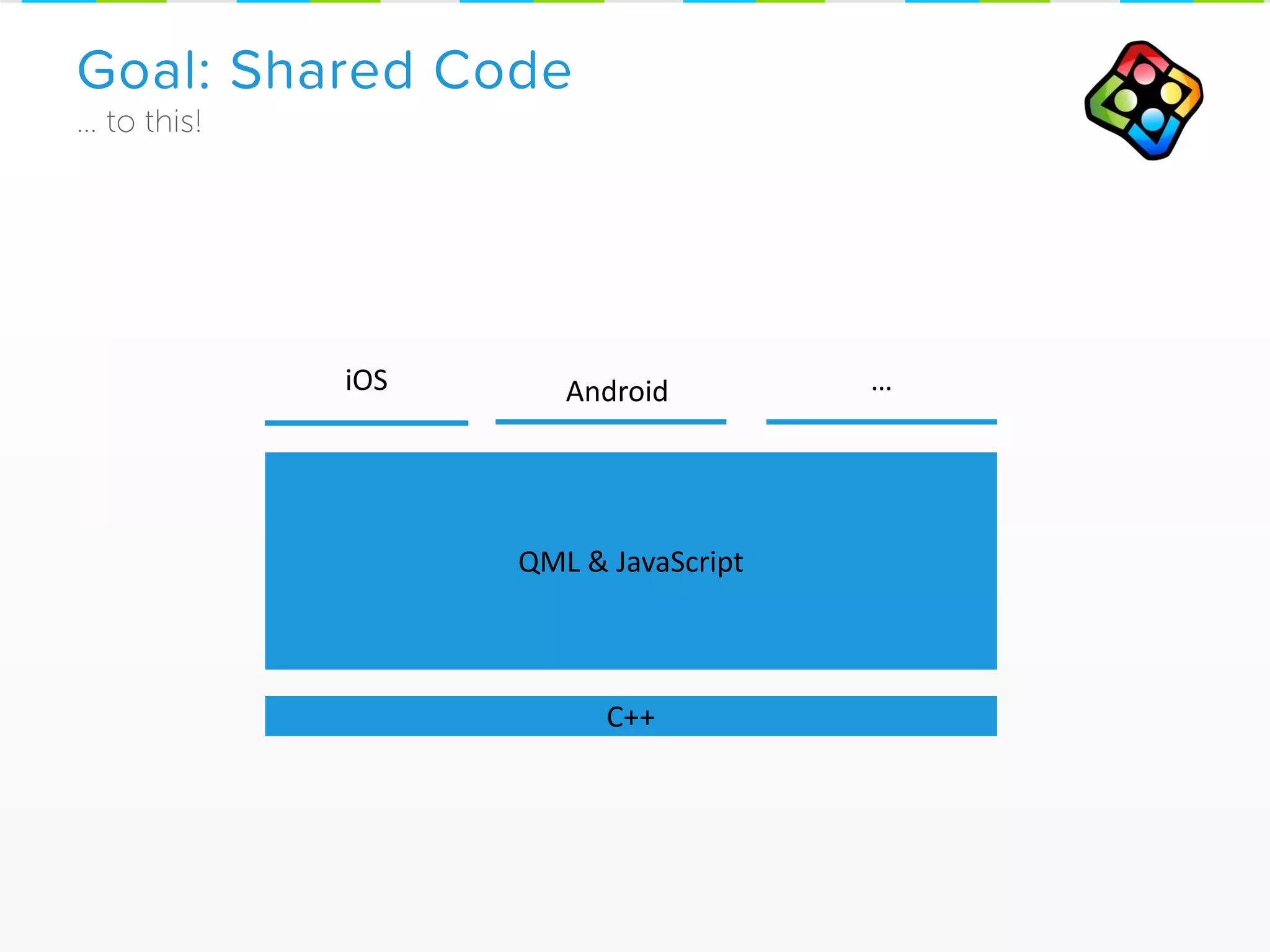 Android
Goal: Shared Code
C++
…iOS
QML & JavaScript
 