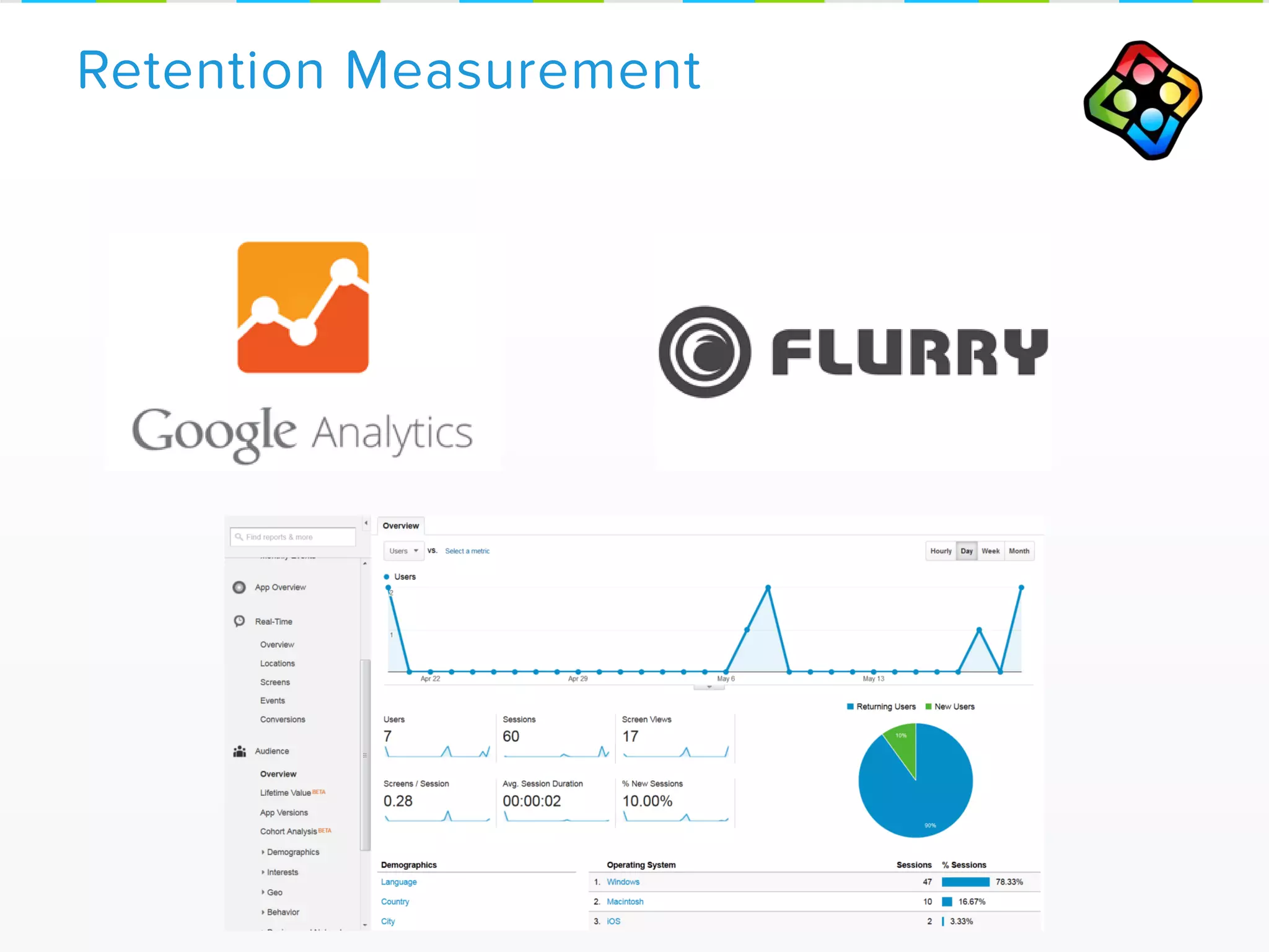 Retention Measurement
 