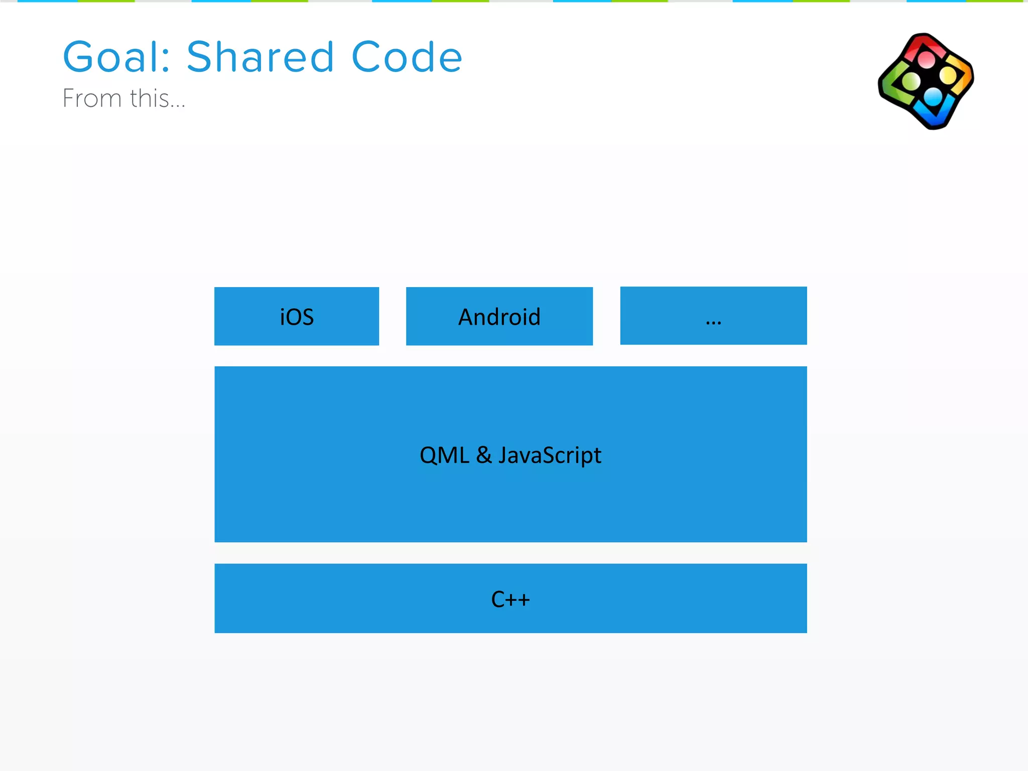 Goal: Shared Code
iOS Android
QML & JavaScript
C++
…
 