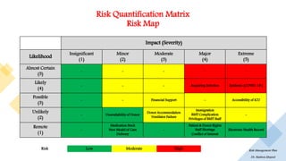 Doh Risk Matrix Healthcare Risk Management Plan | PDF
