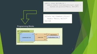 Programming Blocks
25
 