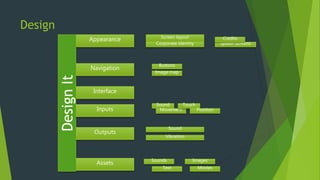 Design
DesignIt
Screen layout
Navigation
Corporate identity
Interface
Inputs
Outputs
Assets
Appearance
Sound
Vibration
Sound
Movement
Touch
Position
Buttons
Image map
Sounds
Text
Images
Movies
Splash Screens
Credits
 