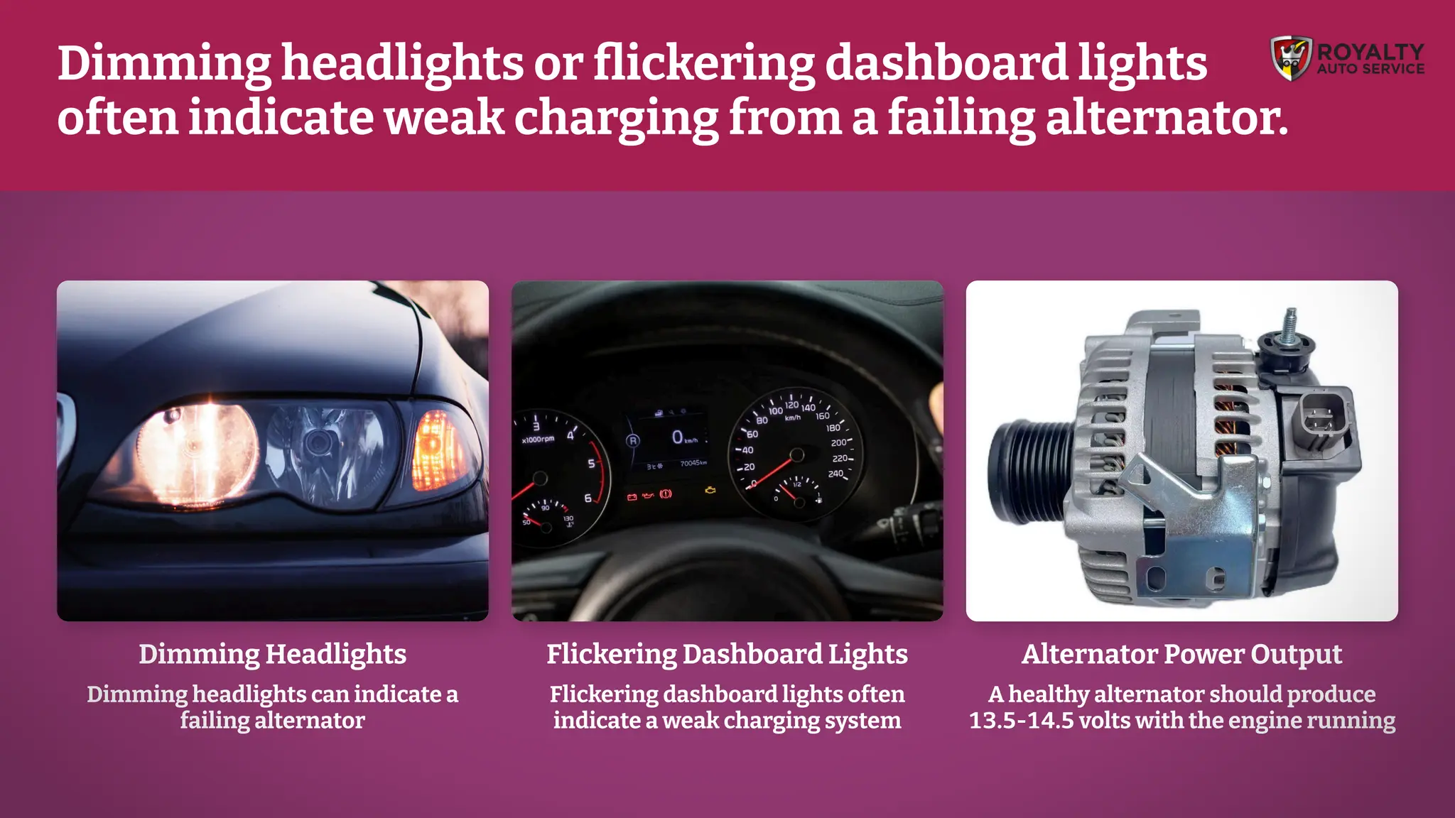 Flickering Dashboard Lights
Flickering dashboard lights often
indicate a weak charging system
Alternator Power Output
A healthy alternator should produce
13.5-14.5 volts with the engine running
Dimming Headlights
Dimming headlights can indicate a
failing alternator
Dimming headlights or flickering dashboard lights
often indicate weak charging from a failing alternator.
 