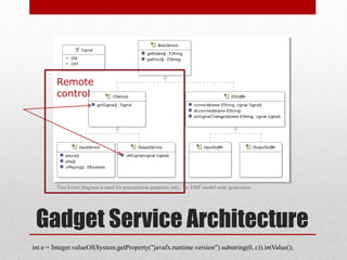 Gadget Service Architecture
Remote
control
int e = Integer.valueOf(System.getProperty("javafx.runtime.version").substring(0, c)).intValue();
This Ecore diagram is used for presentation purposes only. No EMF model code generation …
 