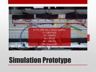 Simulation Prototype
Cut the correct cables to
disarm the bomb!
Every cable has a unique number:
5 = ORANGE
15 = WHITE
30 = BLUE
40 = GREEN
50 = YELLOW
 