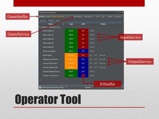 Operator Tool
GameSniffer
GameService
InputService
OutputService
IOSniffer
 