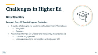 | 20
Basic Usability
Challenges in Higher Ed
Prospect Drop Off Due to Program Confusion:
● It can be challenging for students to find common informations
○ Programs
○ Degrees
● Academic offerings are unclear and frequently misunderstood
○ Lost site engagement
○ Losing prospects to competitors with stronger UX
 