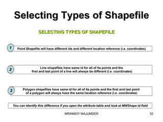 Selecting Types of Shapefile Point Shapefile will have different ids and different location reference (i.e. coordinates) SELECTING TYPES OF SHAPEFILE Polygon shapefiles have same id for all of its points and the first and last point  of a polygon will always have the same location reference (i.e. coordinates) Line shapefiles have same id for all of its points and the first and last point of a line will always be different (i.e. coordinates) You can identify this difference if you open the attribute table and look at MWShape id field 1 2 3 