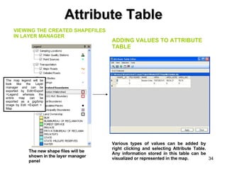 Attribute Table The new shape files will be shown in the layer manager panel Various types of values can be added by right clicking and selecting Attribute Table. Any information stored in this table can be visualized or represented in the map. VIEWING THE CREATED SHAPEFILES IN LAYER MANAGER ADDING VALUES TO ATTRIBUTE TABLE The map legend will be look like the Layer manager and can be exported by Edit>Export >Legend whereas the entire map can be exported as a jpg/bmp image by Edit >Export >  Map 