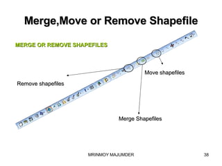 Merge,Move or Remove Shapefile Merge Shapefiles Remove shapefiles Move shapefiles MERGE OR REMOVE SHAPEFILES 