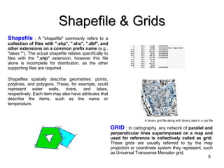 Shapefile & Grids Shapefile  : A "shapefile" commonly refers to a  collection of files with ".shp", ".shx", ".dbf", and other extensions on a common prefix name  (e.g., "lakes.*"). The actual shapefile relates specifically to files with the  ".shp"  extension, however this file alone is incomplete for distribution, as the other supporting files are required. Shapefiles spatially describe geometries: points, polylines, and polygons. These, for example, could represent water wells, rivers, and lakes, respectively. Each item may also have attributes that describe the items, such as the name or temperature. GRID  : In cartography, any network of  parallel and perpendicular lines superimposed on a map and used for reference is collectively called as grid . These grids are usually referred to by the map projection or coordinate system they represent, such as Universal Transverse Mercator grid.   A binary grid file along with binary data in a xyz file 