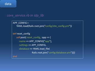 data


 core_service.rb in idp_lib
       APP_CONFIG =
         YAML.load(Rails.root.join(“config/site_config.yml”))

    ...